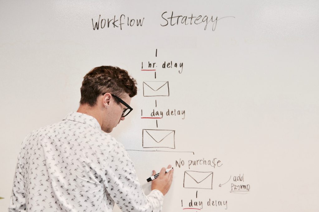 management b2b marleting