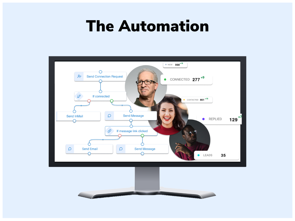 LinkedIn Automation